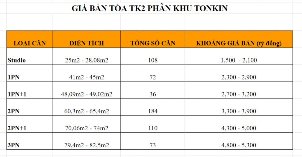 khoảng giá tòa tk2 phân khu tonkin